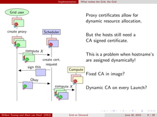 Implementation   What makes the Grid, the Grid



      Grid user
                                                               Proxy certiﬁcates allow for
                                                               dynamic resource allocation,

    create proxy                Scheduler
                                                               But the hosts still need a
                                                               CA signed certiﬁcate.

                  compute X
                                                               This is a problem when hostname’s
                                create cert.                   are assigned dynamically!
                                  request
                    sign this
                                                  Compute
                                                               Fixed CA in image?
                      Okay
                                         compute X             Dynamic CA on every Launch?




Willem Toorop and Alain van Hoof (OS3)            Grid on Demand                           June 30, 2010   9 / 39
 
