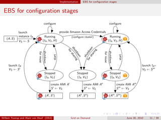 Implementation    EBS for conﬁguration stages


 EBS for conﬁguration stages
                                  conﬁgure                                                  conﬁgure

            launch                                 provide Amazon Access Credentials
            instance IA           Running                  (conﬁgure cluster)               Running
   (A, S)
            VS ← S               (IA , VS , H)                                             (IA , VS , H)




                                                        sh shar




                                                                        sh wn
                                                          for




                                                                               ng
                                                          ut



                                                                     for utdo
                            shutdown




                                                                                      shutdown
                             for reuse




                                                                                       for reuse
                                                            do ing




                                                                           ari
                                           start




                                                                                                     start
                                                              wn

                                                                        sh
     launch IA                                                                                                           launch IA
     VS ← S                                                                                                              VS ← S
                                   Stopped                      Stopped                      Stopped
                                   (IA , VS )                   (IA , VS )                   (IA , VS )

                                         create AMI A                 create AMI A                 create AMI A
                                         S ← VS                       S ← VS                       S ← VS

                                    (A , S )                    (A , S )                    (A , S )




Willem Toorop and Alain van Hoof (OS3)                     Grid on Demand                                    June 30, 2010    11 / 39
 