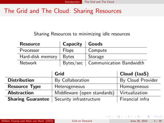 Introduction   The Grid and The Cloud


 The Grid and The Cloud: Sharing Resources


                       Sharing Resources to minimizing idle resources

             Resource                       Capacity          Goods
             Processor                      Flops             Compute
             Hard-disk memory               Bytes             Storage
             Network                        Bytes/sec         Communication Bandwidth

                                         Grid                                        Cloud (IaaS)
    Distribution                         By Collaboration                            By Cloud Provider
    Resource Type                        Heterogeneous                               Homogeneous
    Abstraction                          Middleware (open standards)                 Virtualization
    Sharing Guarantee                    Security infrastructure                     Financial infra



Willem Toorop and Alain van Hoof (OS3)            Grid on Demand                         June 30, 2010   3 / 39
 