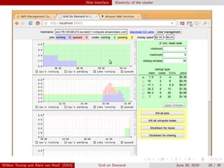 Web Interface   Elasticity of the cluster




Willem Toorop and Alain van Hoof (OS3)          Grid on Demand                       June 30, 2010   28 / 39
 