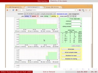 Web Interface   Elasticity of the cluster




Willem Toorop and Alain van Hoof (OS3)          Grid on Demand                       June 30, 2010   29 / 39
 