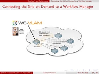 “Real use” and Performance          Connecting the Grid on Demand to a Workﬂow Manager


 Connecting the Grid on Demand to a Workﬂow Manager




                        WAVE
                      Biomedical
                       Compute                     OS: Ubuntu 10.04
                      Application
                                                   Grid: Globus 4.2.1
                                                   PBS: Torque 2.6.8




                                                                         Compute Nodes

                                           Head Node




Willem Toorop and Alain van Hoof (OS3)                    Grid on Demand                                June 30, 2010    34 / 39
 