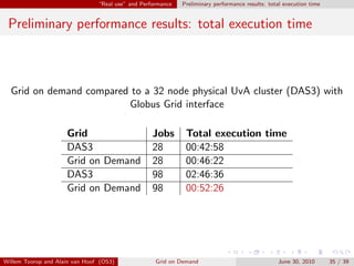 “Real use” and Performance   Preliminary performance results: total execution time


 Preliminary performance results: total execution time



  Grid on demand compared to a 32 node physical UvA cluster (DAS3) with
                         Globus Grid interface

                     Grid                          Jobs       Total execution time
                     DAS3                          28         00:42:58
                     Grid on Demand                28         00:46:22
                     DAS3                          98         02:46:36
                     Grid on Demand                98         00:52:26




Willem Toorop and Alain van Hoof (OS3)              Grid on Demand                               June 30, 2010       35 / 39
 