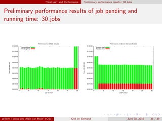 “Real use” and Performance          Preliminary performance results: 30 Jobs


 Preliminary performance results of job pending and
 running time: 30 jobs


                                                     Performance on DAS3 - 30 Jobs                                                                Performance on Grid on Demand 30 Jobs
                       01:20:00                                                                                     01:20:00
                                      Running time                                                                                 Running time
                                      Pending time                                                                                 Pending time
                       01:10:00                                                                                     01:10:00


                       01:00:00                                                                                     01:00:00


                       00:50:00                                                                                     00:50:00
     Time (HH:MM:SS)




                                                                                                  Time (HH:MM:SS)
                       00:40:00                                                                                     00:40:00


                       00:30:00                                                                                     00:30:00


                       00:20:00                                                                                     00:20:00


                       00:10:00                                                                                     00:10:00


                       00:00:00                                                                                     00:00:00
                                  0            5     10           15           20    25      30                                0            5        10            15          20         25   30
                                                              Job Number                                                                                       Job Number




Willem Toorop and Alain van Hoof (OS3)                                                    Grid on Demand                                                                 June 30, 2010         36 / 39
 