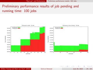 “Real use” and Performance              Preliminary performance results: 100 Jobs


 Preliminary performance results of job pending and
 running time: 100 jobs


                                                           Performance on DAS3 - 100 Jobs                                                                     Performance on Grid on Demand - 100 Jobs

                                      Running time                                                                                            Running time
                       02:30:00       Pending time                                                                             02:30:00       Pending time

                       02:15:00                                                                                                02:15:00

                       02:00:00                                                                                                02:00:00

                       01:45:00                                                                                                01:45:00
     Time (HH:MM:SS)




                                                                                                             Time (HH:MM:SS)
                       01:30:00                                                                                                01:30:00

                       01:15:00                                                                                                01:15:00

                       01:00:00                                                                                                01:00:00

                       00:45:00                                                                                                00:45:00

                       00:30:00                                                                                                00:30:00

                       00:15:00                                                                                                00:15:00

                       00:00:00                                                                                                00:00:00
                                  0      10      20   30        40       50     60      70   80   90   100                                0              20             40                60             80   100
                                                                     Job Number                                                                                              Job Number




Willem Toorop and Alain van Hoof (OS3)                                                            Grid on Demand                                                                       June 30, 2010          37 / 39
 