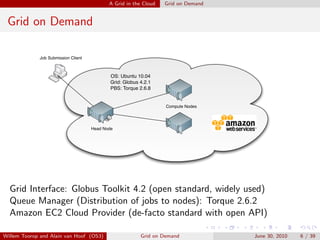 A Grid in the Cloud   Grid on Demand


 Grid on Demand

             Job Submission Client



                                             OS: Ubuntu 10.04
                                             Grid: Globus 4.2.1
                                             PBS: Torque 2.6.8


                                                                   Compute Nodes




                                     Head Node




  Grid Interface: Globus Toolkit 4.2 (open standard, widely used)
  Queue Manager (Distribution of jobs to nodes): Torque 2.6.2
  Amazon EC2 Cloud Provider (de-facto standard with open API)

Willem Toorop and Alain van Hoof (OS3)                    Grid on Demand           June 30, 2010   6 / 39
 