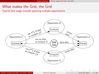Implementation   What makes the Grid, the Grid


 What makes the Grid, the Grid
 Typical Grid usage example spanning multiple organizations



                                                          Organization B


                                                  ta          Compute
                                      st 1 o
                                             f da                                acc
                                     1 2 te 12X                                      e
                                                                                dat ss
                                 use mpu                                           a
                                       o
          Organization C          to c                                                         Organization A
                                           use my data
                                           to compute X        Grid      store data
             Scheduler                                                                            Storage
                                                               User
                              use 2 nd
                                       1                                                 ata
                             to co 2 of da                                          ss d
                                  mpu 1 ta
                                        te X                                    acce
                                         2                    Compute

                                                          Organization D




Willem Toorop and Alain van Hoof (OS3)               Grid on Demand                              June 30, 2010   7 / 39
 