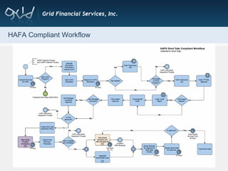 HAFA Compliant Workflow  