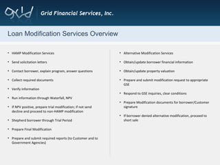 Loan Modification Services Overview HAMP Modification Services Send solicitation letters Contact borrower, explain program, answer questions Collect required documents Verify information  Run information through Waterfall, NPV If NPV positive, prepare trial modification; if not send decline and proceed to non-HAMP modification Shepherd borrower through Trial Period Prepare Final Modification Prepare and submit required reports (to Customer and to Government Agencies) Alternative Modification Services Obtain/update borrower financial information Obtain/update property valuation Prepare and submit modification request to appropriate GSE Respond to GSE inquiries, clear conditions Prepare Modification documents for borrower/Customer signature If borrower denied alternative modification, proceed to short sale 