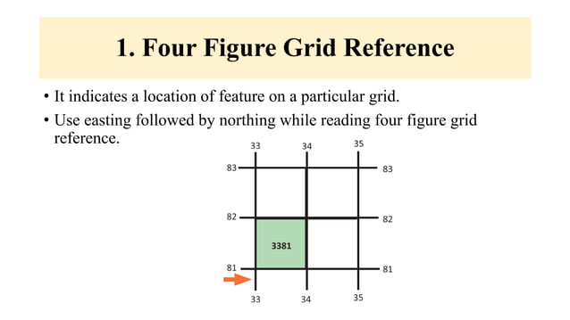 Grid Reference.pptx