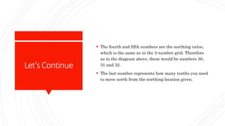 Let’sContinue
 The fourth and fifth numbers are the northing value,
which is the same as in the 4-number grid. Therefore
as in the diagram above, these would be numbers 30,
31 and 32.
 The last number represents how many tenths you need
to move north from the northing location given.
 