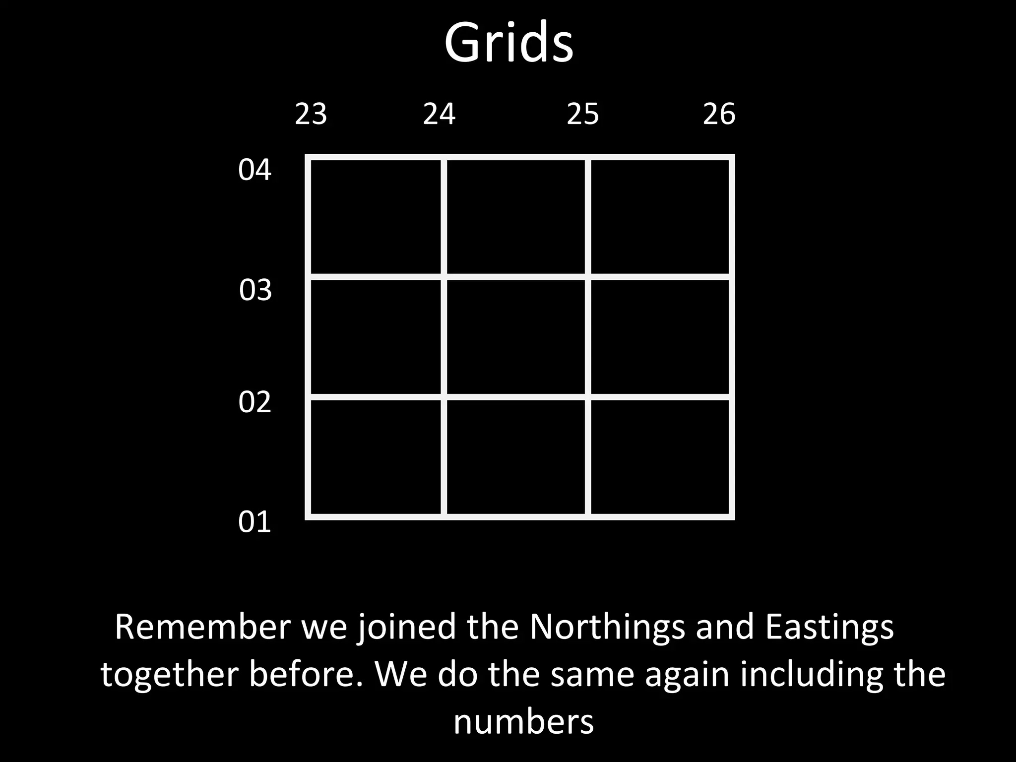 Grids
Remember we joined the Northings and Eastings
together before. We do the same again including the
numbers
01
02
03
04
23 24 25 26
 
