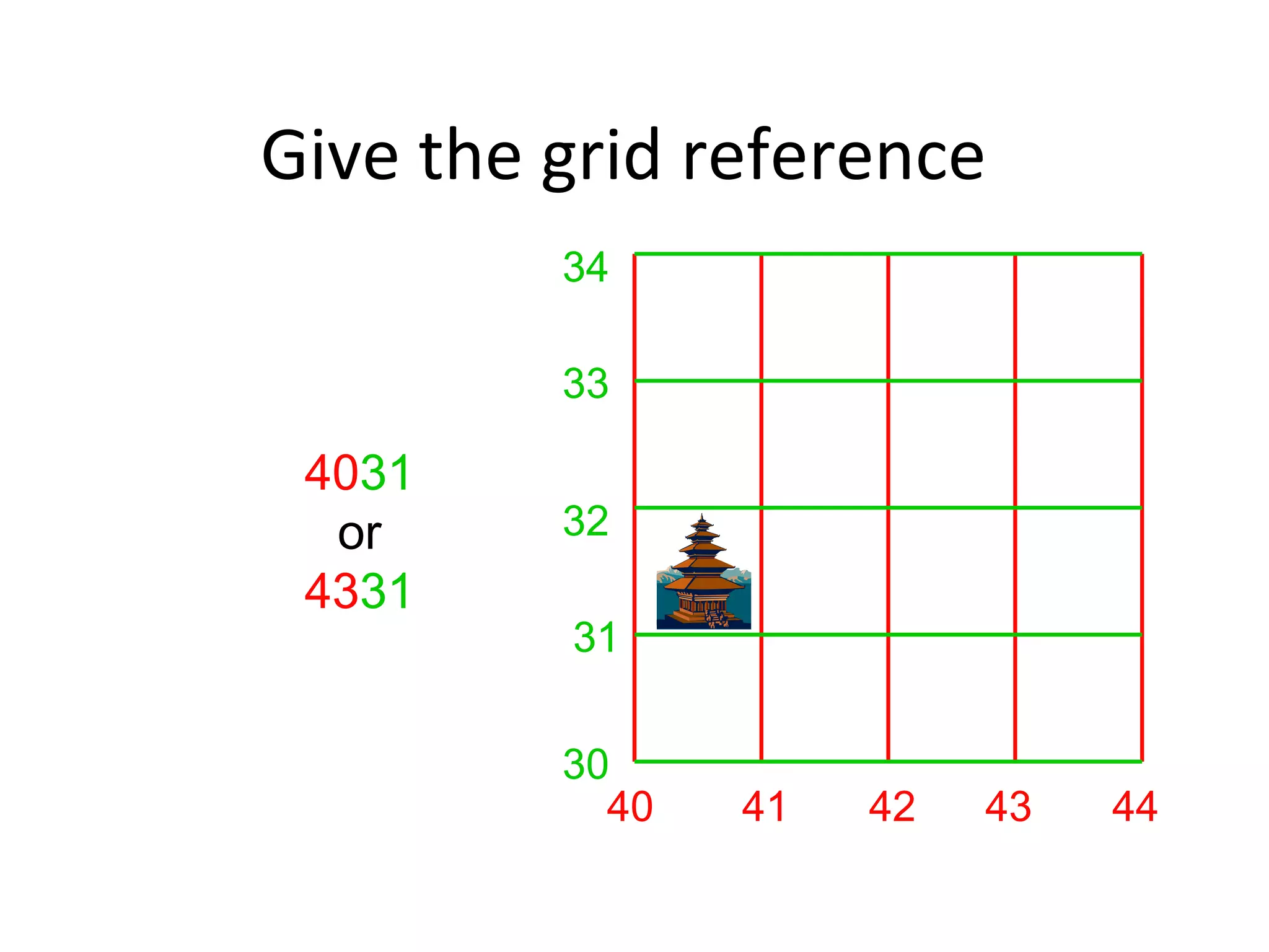 Give the grid reference
40 41 42 43 44
30
31
32
33
34
4031
or
4331
 