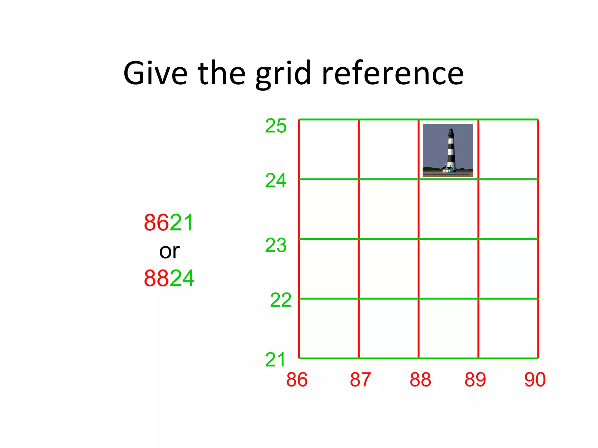 Give the grid reference
86 87 88 89 90
21
22
23
24
25
8621
or
8824
 