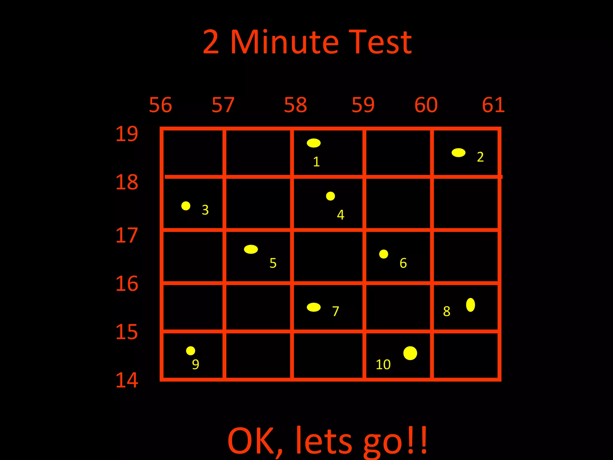 2 Minute Test
OK, lets go!!
56 57 58 59 60 61
14
15
16
17
18
19
2
3 4
5 6
7 8
9 10
1
 