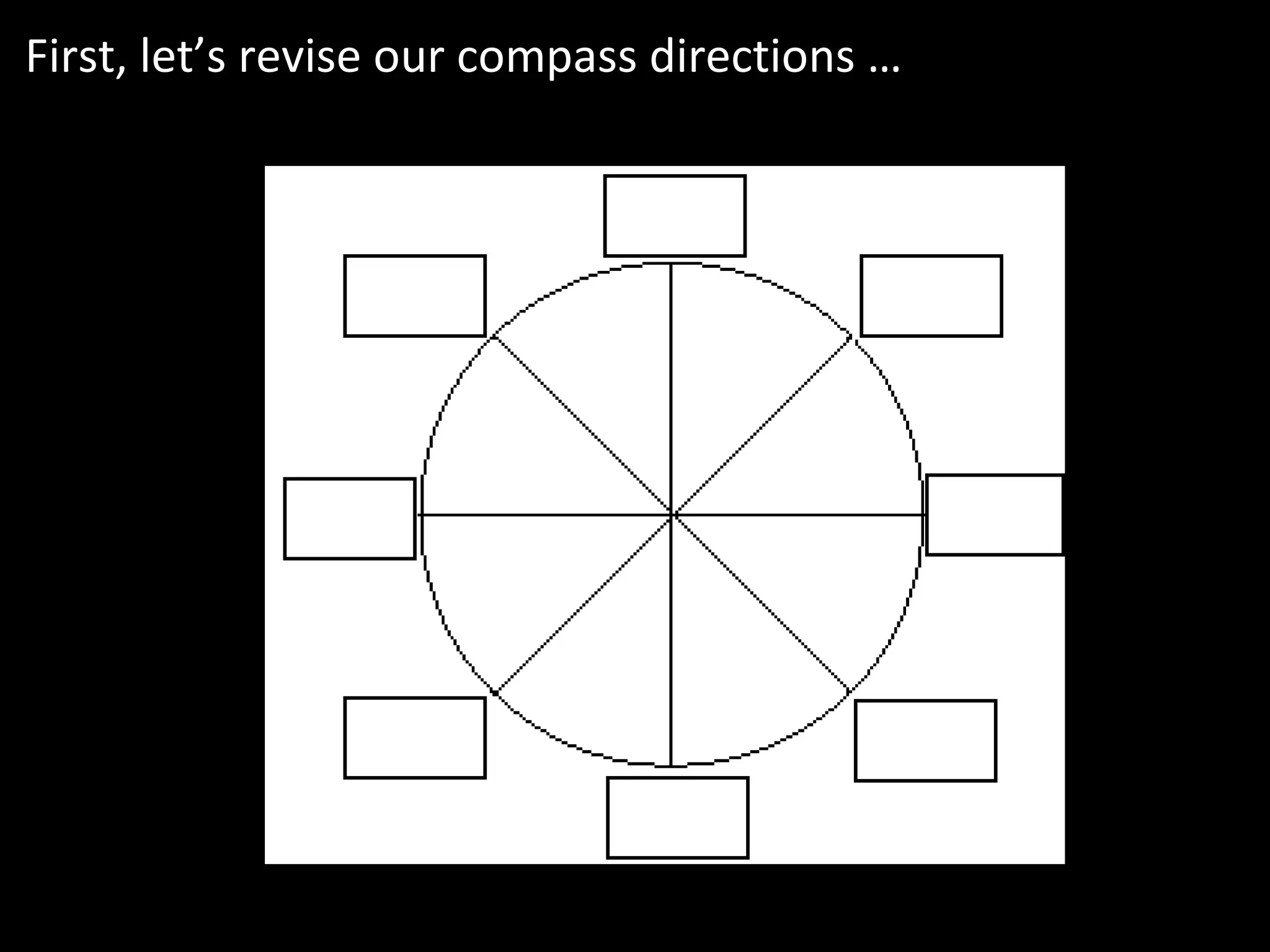 First, let’s revise our compass directions …
 