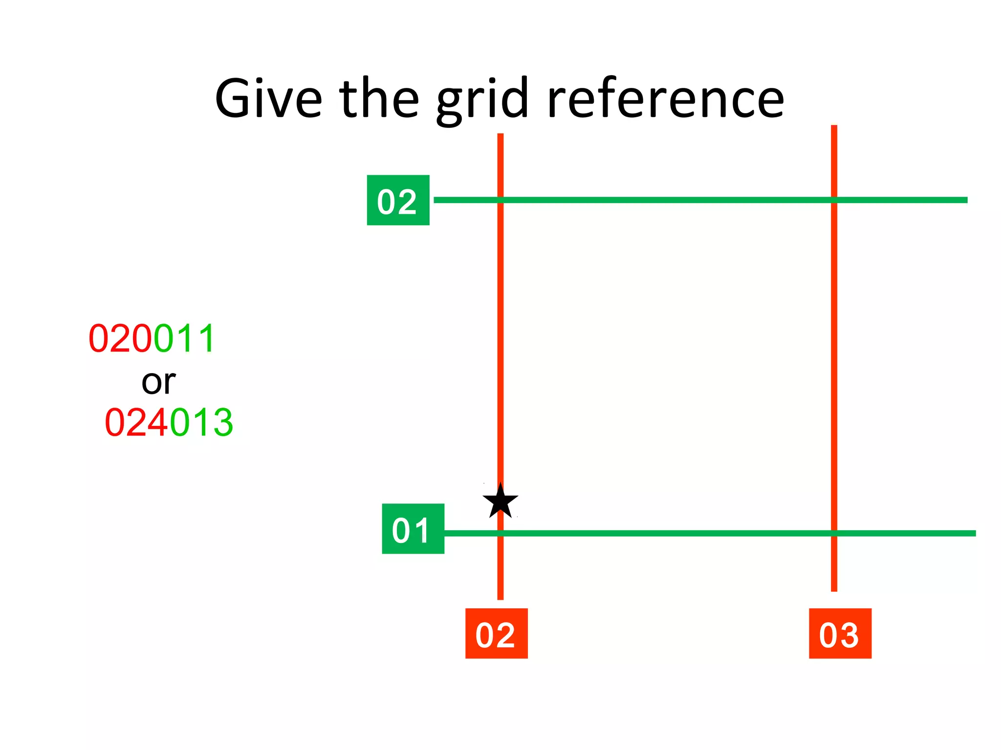 Give the grid reference
02 03
02
01
020011
or
024013
 