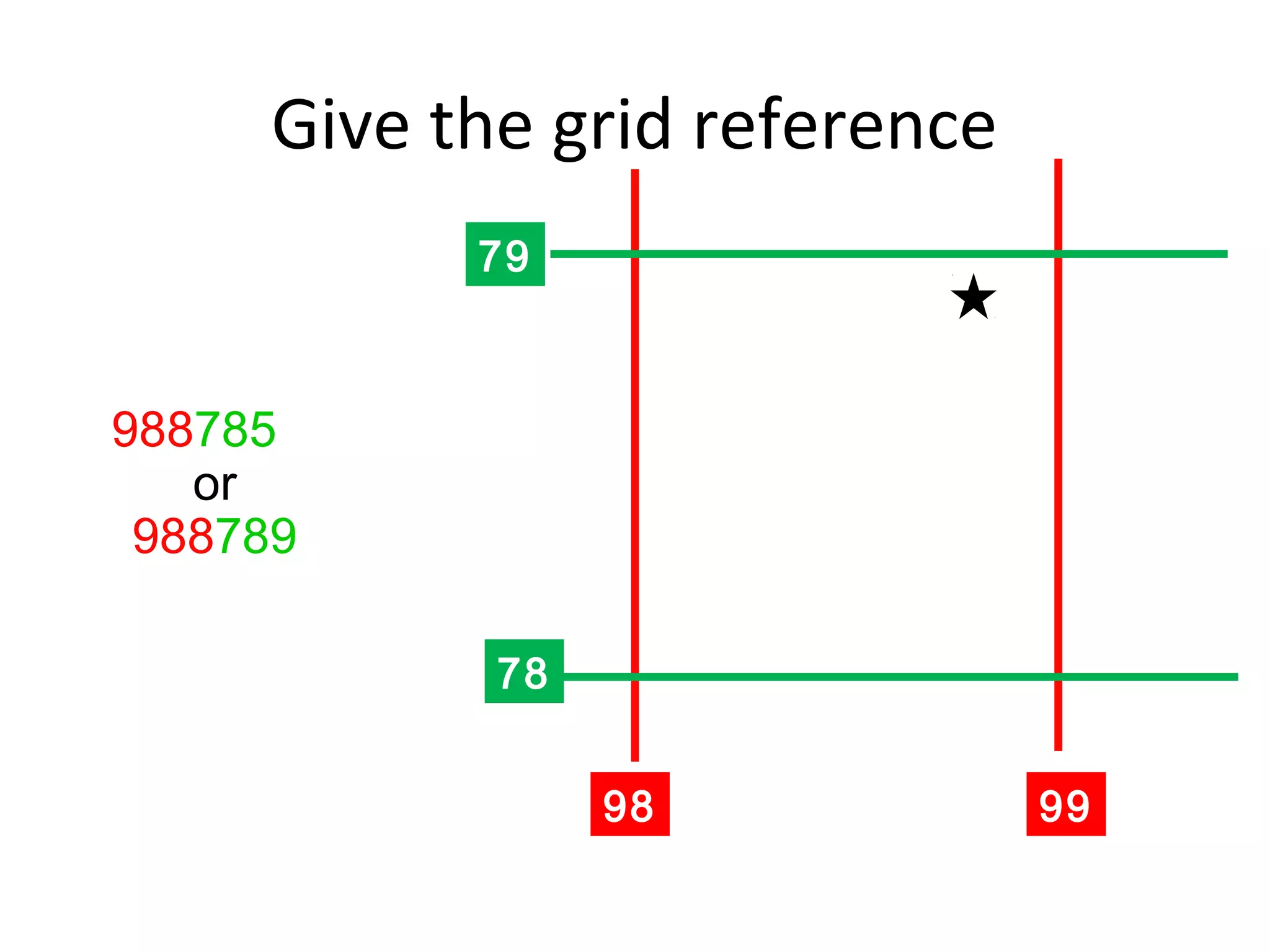 Give the grid reference
98 99
79
78
988785
or
988789
 