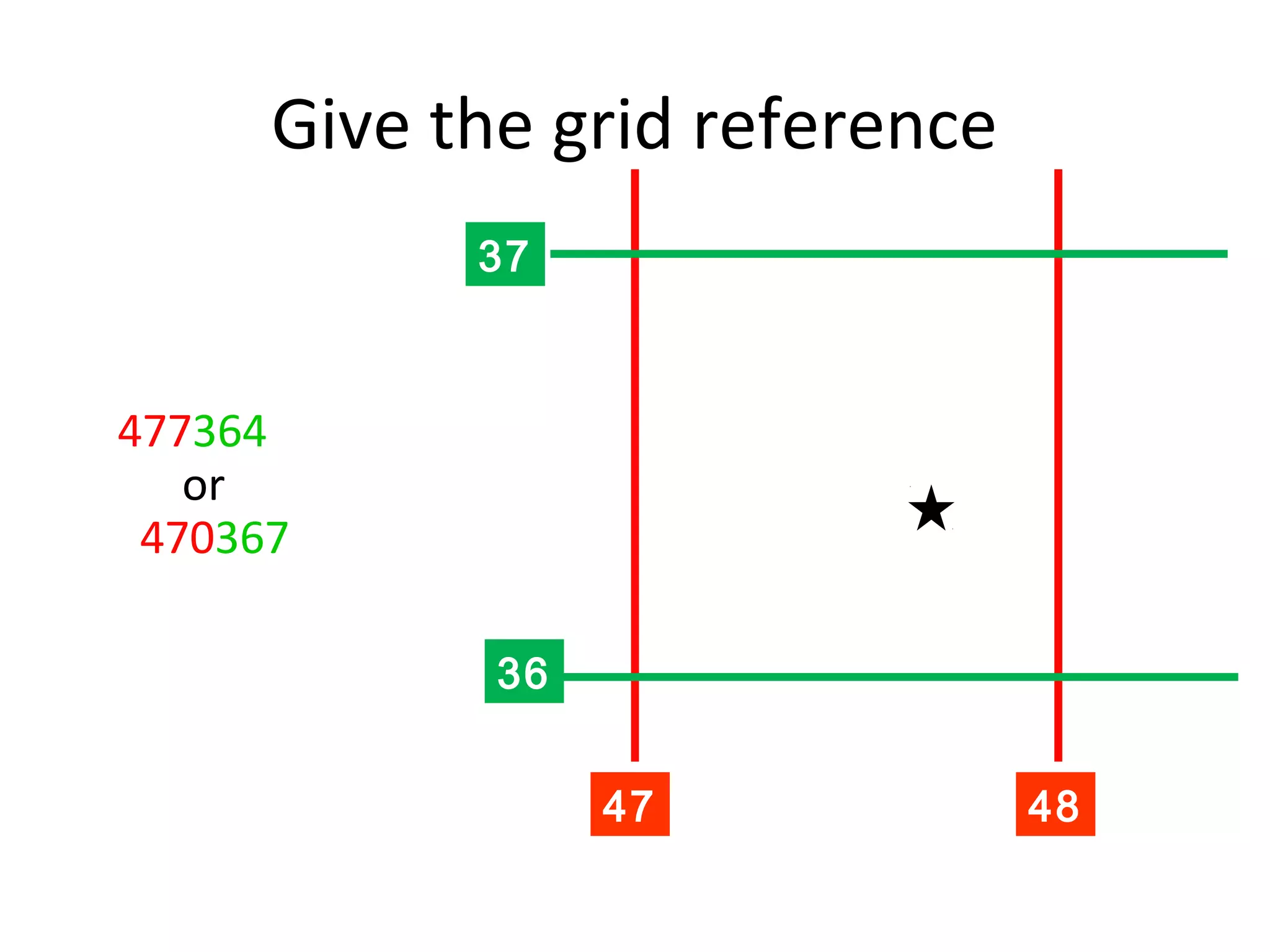 Give the grid reference
47 48
37
36
477364
or
470367
 
