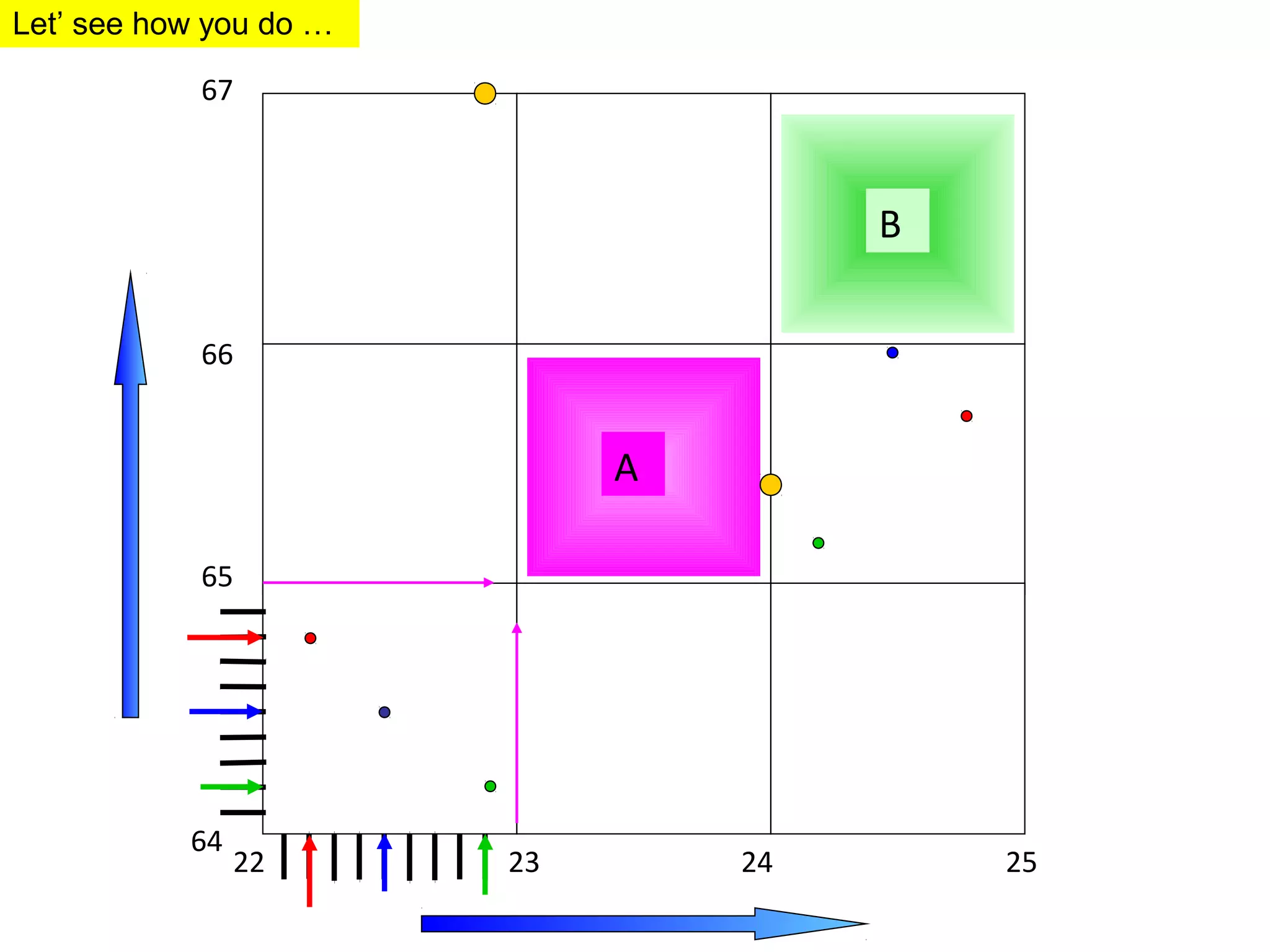 64
65
22
67
66
23 24 25
B
A
Let’ see how you do …
 