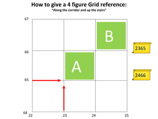 64
65
22
67
66
23 24 25
B
A
2365
2466
How to give a 4 figure Grid reference:
“Along the corridor and up the stairs”
 