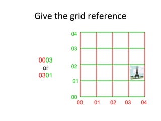 Give the grid reference
00 01 02 03 04
00
01
02
03
04
0003
or
0301
 