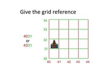 Give the grid reference
40 41 42 43 44
30
31
32
33
34
4031
or
4331
 