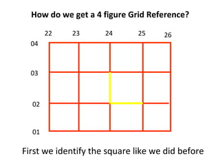 How do we get a 4 figure Grid Reference?
First we identify the square like we did before
22 23 24 25 26
01
02
03
04
 