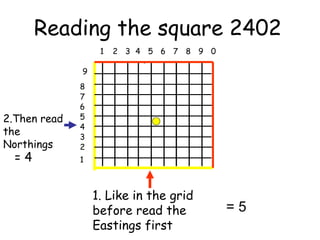 Reading the square 2402
1 2 3 4 5 6 7 8 9 0
1
2
3
4
5
6
7
8
9
1. Like in the grid
before read the
Eastings first
2.Then read
the
Northings
= 5
= 4
 