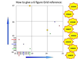 64
65
22
67
66
23 24 25
248657
242652
245659
229670
240654
222648
229642
225645
How to give a 6 figure Grid reference:
 