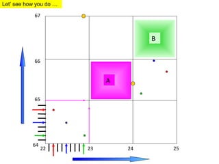 64
65
22
67
66
23 24 25
B
A
Let’ see how you do …
 