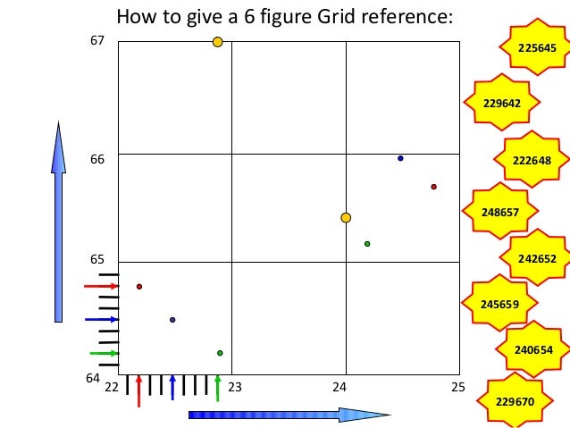 Grid references