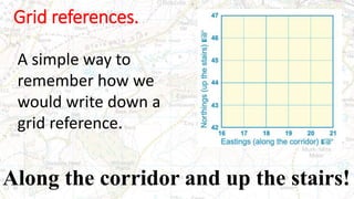 Map and Grid references