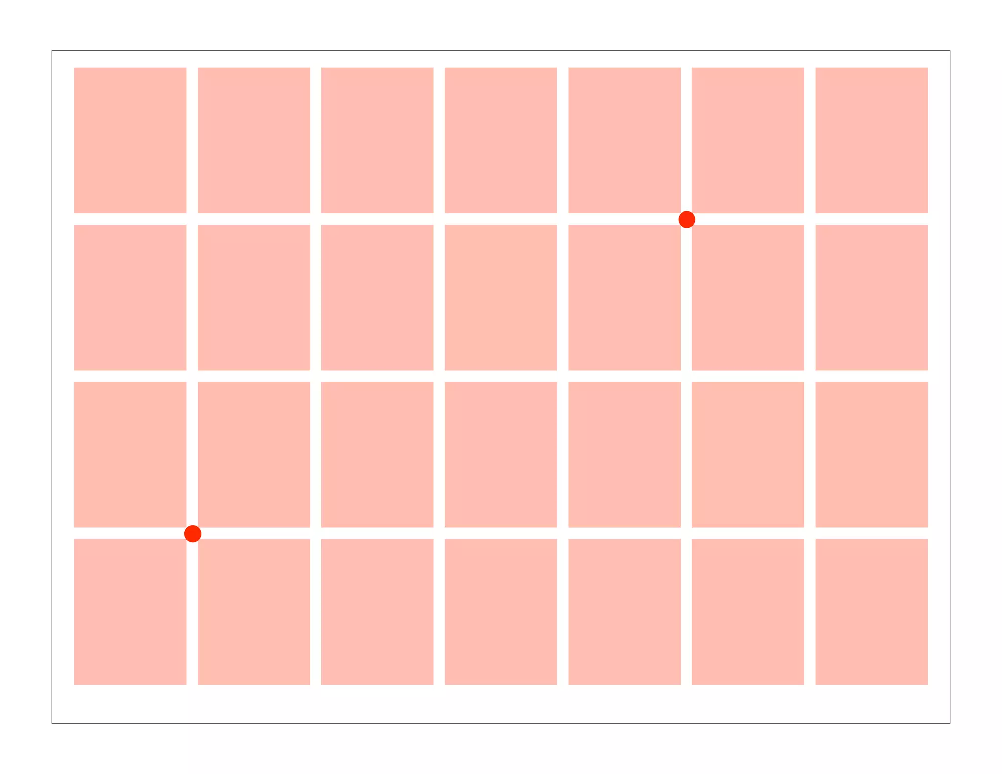 Grids are Good (right?)