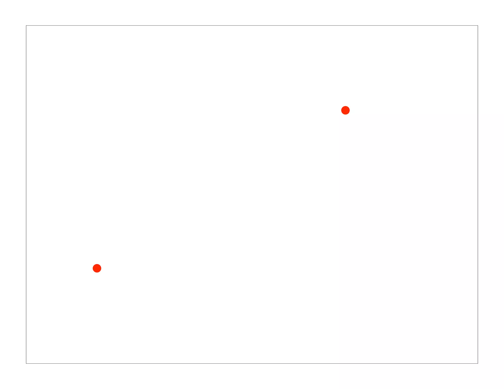 Grids are Good (right?)