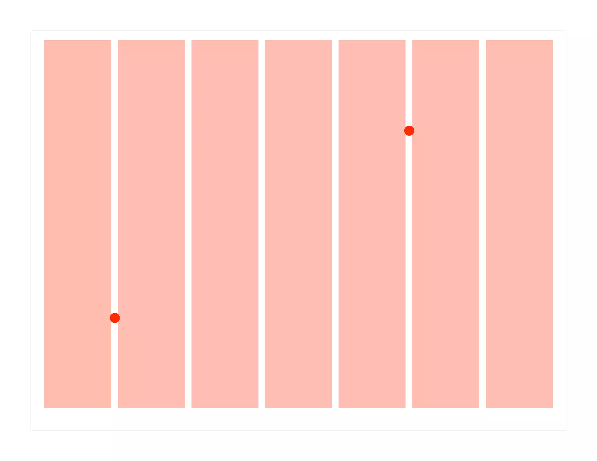 Grids are Good (right?)