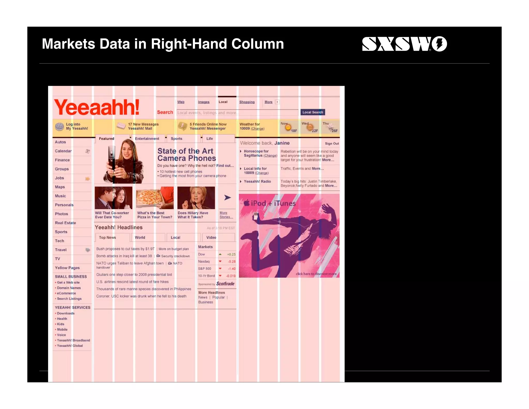 Markets Data in Right-Hand Column
 