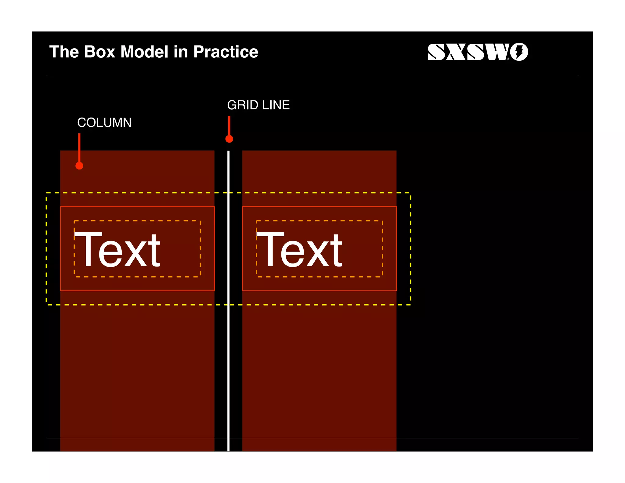 The Box Model in Practice
Text Text
COLUMN
GRID LINE
 