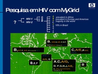 Pesquisa em HIV com MyGrid B , c , F HIV-2 HIV-1 M O A B C D   F G H J K N ? prevalent in Europe and Americas prevalent in Africa majority in the world 18% in Brazil 