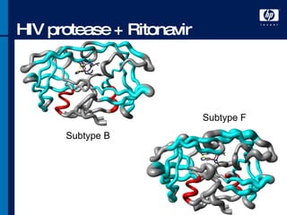 HIV protease + Ritonavir Subt ype  B RMSD Subt ype  F 