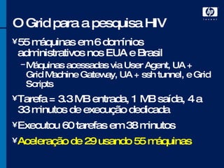 O Grid para a pesquisa HIV 55 máquinas em 6 domínios administrativos nos EUA e Brasil Máquinas acessadas via User Agent, UA + Grid Machine Gateway, UA + ssh tunnel, e Grid Scripts  Tarefa = 3.3 MB entrada, 1 MB saída, 4 a 33 minutos de execução dedicada Executou 60 tarefas em 38 minutos Aceleração de 29 usando 55 máquinas 