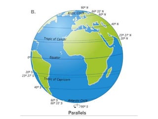 Grid_scale | PPT