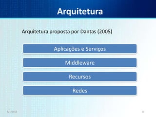 Arquitetura
           Arquitetura proposta por Dantas (2005)


                        Aplicações e Serviços

                             Middleware

                              Recursos

                                Redes


8/1/2012                                            10
 