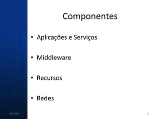 Componentes

           • Aplicações e Serviços

           • Middleware

           • Recursos

           • Redes
8/1/2012                              11
 