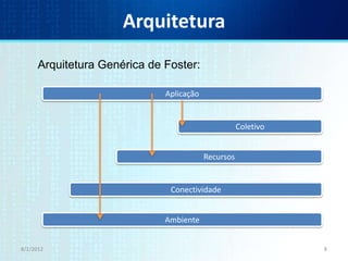 Arquitetura
      Arquitetura Genérica de Foster:

                              Aplicação


                                                     Coletivo


                                          Recursos


                               Conectividade


                              Ambiente


8/1/2012                                                        8
 