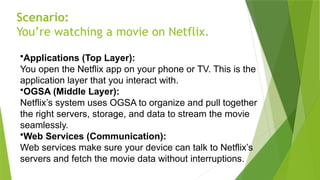 Scenario:
You’re watching a movie on Netflix.
•Applications (Top Layer):
You open the Netflix app on your phone or TV. This is the
application layer that you interact with.
•OGSA (Middle Layer):
Netflix’s system uses OGSA to organize and pull together
the right servers, storage, and data to stream the movie
seamlessly.
•Web Services (Communication):
Web services make sure your device can talk to Netflix’s
servers and fetch the movie data without interruptions.
 