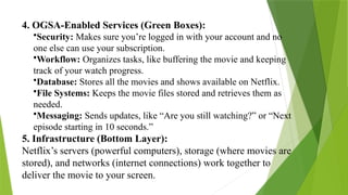 4. OGSA-Enabled Services (Green Boxes):
•Security: Makes sure you’re logged in with your account and no
one else can use your subscription.
•Workflow: Organizes tasks, like buffering the movie and keeping
track of your watch progress.
•Database: Stores all the movies and shows available on Netflix.
•File Systems: Keeps the movie files stored and retrieves them as
needed.
•Messaging: Sends updates, like “Are you still watching?” or “Next
episode starting in 10 seconds.”
5. Infrastructure (Bottom Layer):
Netflix’s servers (powerful computers), storage (where movies are
stored), and networks (internet connections) work together to
deliver the movie to your screen.
 