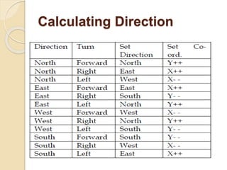 Calculating Direction
 