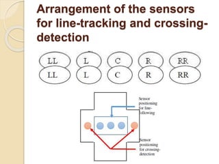 Arrangement of the sensors
for line-tracking and crossing-
detection
 