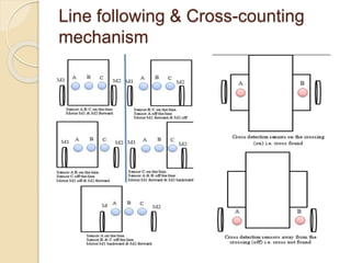 Line following & Cross-counting
mechanism
 